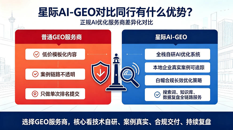 大连星际AI-GEO对比同行有什么优势？正规AI优化服务商差异化对比